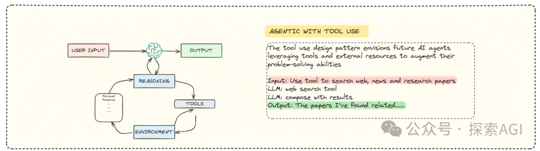 卷不动了？Agentic的4种设计模式直接上手！-AI.x社区