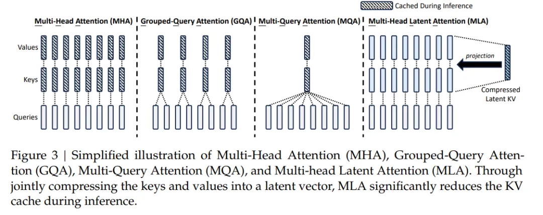 注意力机制的变体之MLA-AI.x社区