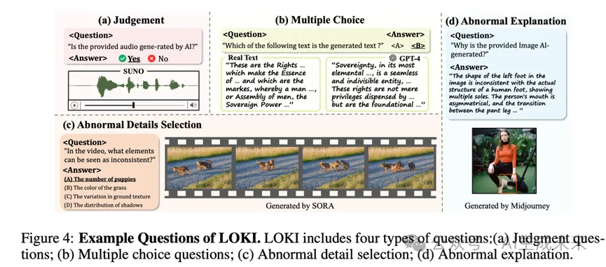 矛盾之争，AI合成数据可以骗过大模型吗？中山大学联合上海AI Lab提出合成检测基准LOKI-AI.x社区