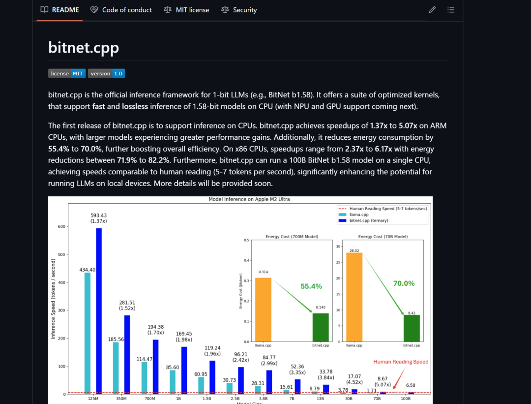 Bitnet.cpp：微软开源1比特推理框架，CPU跑100B模型-AI.x社区