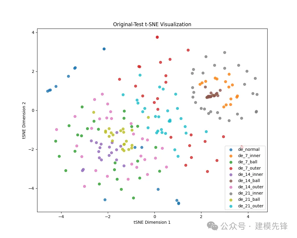 五种时频图像一键切换，CVPR 顶会+多模态融合-AI.x社区