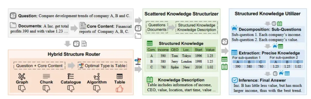 人工智能的新突破：StructRAG框架如何让大型语言模型更聪明？-AI.x社区