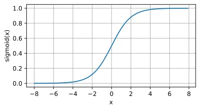 一文彻底搞懂深度学习 -激活函数（Activation Function）-AI.x社区