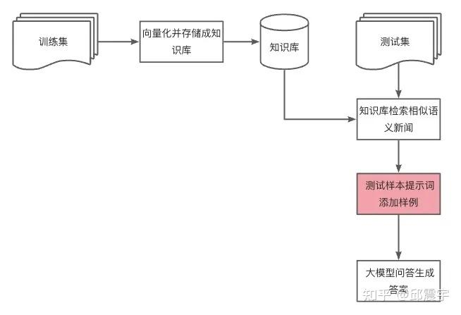 探讨 | 大模型在传统NLP任务的使用姿势-AI.x社区