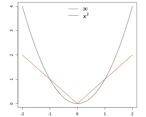 一文彻底搞懂深度学习 - 损失函数（Loss Function）-AI.x社区