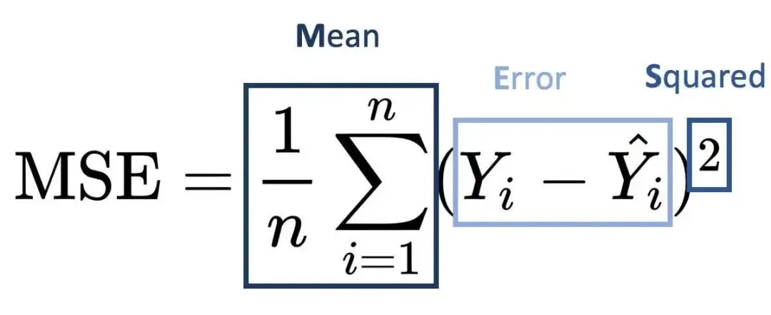 一文彻底搞懂深度学习 - 损失函数（Loss Function）-AI.x社区