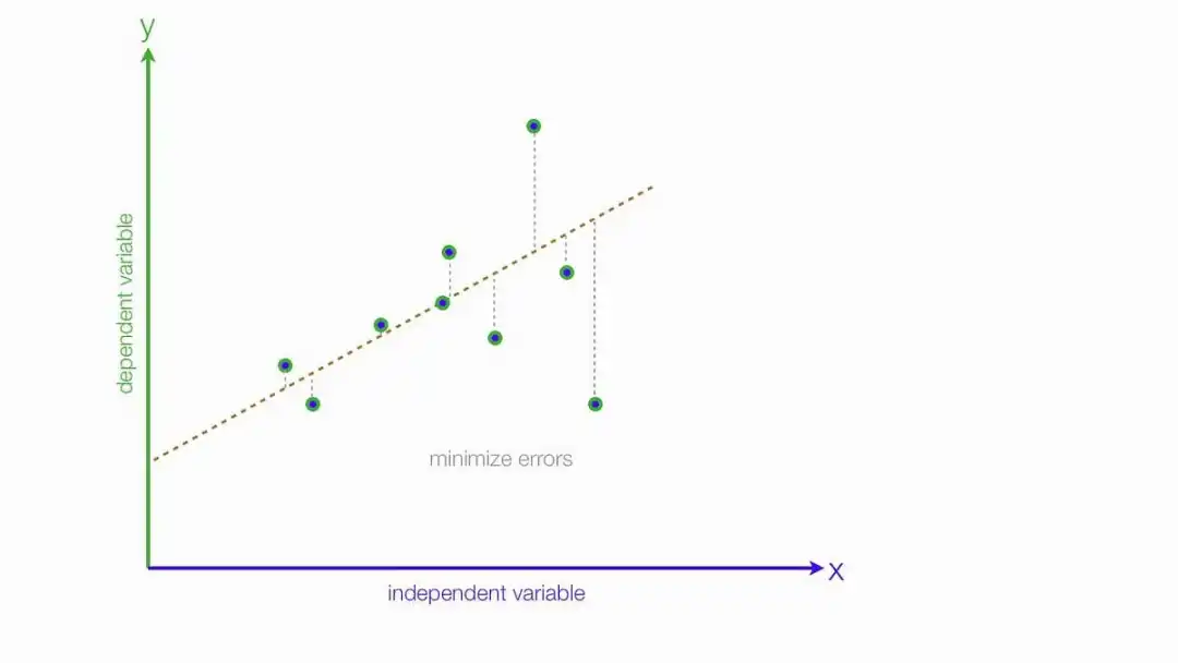 一文彻底搞懂深度学习 - 损失函数（Loss Function）-AI.x社区