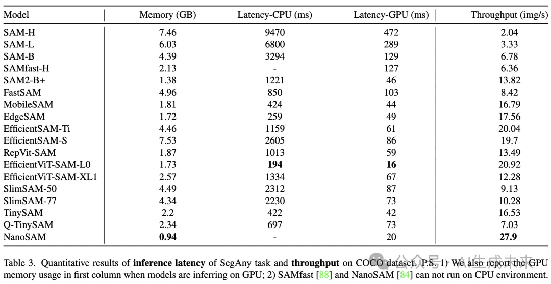 首篇！全面解读高效Segment Anything模型变体：各种图像分割加速策略和核心技术展示-AI.x社区