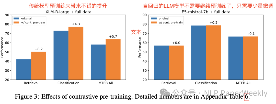 Microsoft ｜ 利用LLM本身训练SoTA embedding模型-AI.x社区