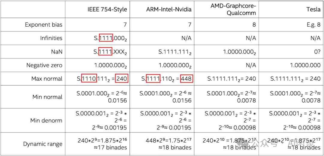 Intel Smooth-SwiGLU：FP8 LLM 训练，34% 加速-AI.x社区