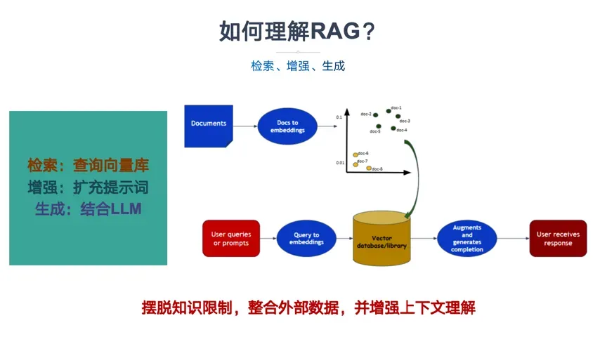 一文读懂GraphRAG大模型知识图谱-AI.x社区