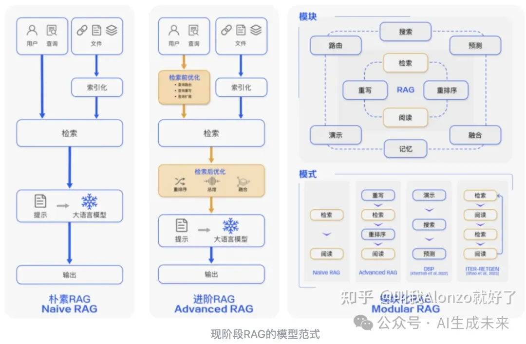 2024年大模型LLM还有哪些可研究的方向？听听大佬怎么说-AI.x社区