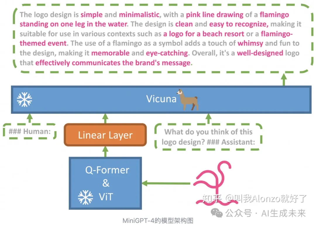 2024年大模型LLM还有哪些可研究的方向？听听大佬怎么说-AI.x社区