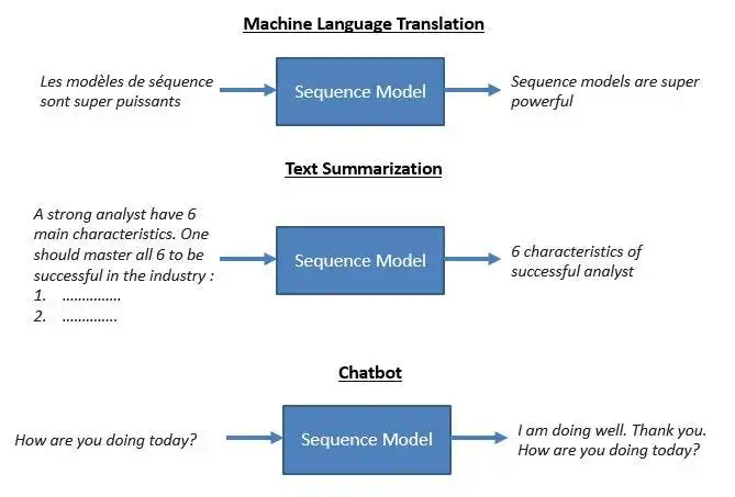 一文彻底搞懂深度学习 - 序列模型（Sequence Model）-AI.x社区