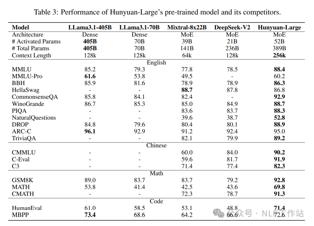 实测腾讯开源的Hunyuan-Large大模型，感觉......-AI.x社区