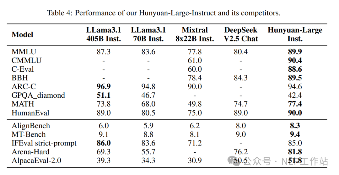 实测腾讯开源的Hunyuan-Large大模型，感觉......-AI.x社区