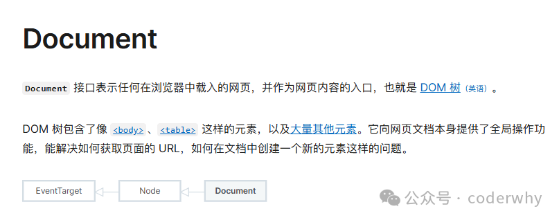 图33-9  继承自EventTarget的document