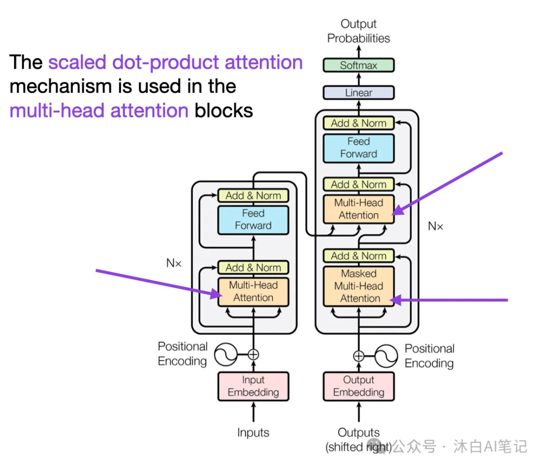 掌握BERT：自然语言处理 （NLP） 从初级到高级的综合指南-AI.x社区