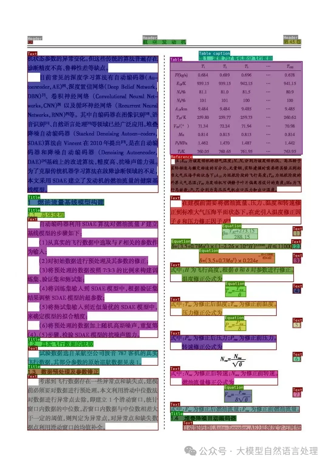 【文档智能 & RAG】RAG增强之路：增强PDF解析并结构化技术路线方案及思路-AI.x社区