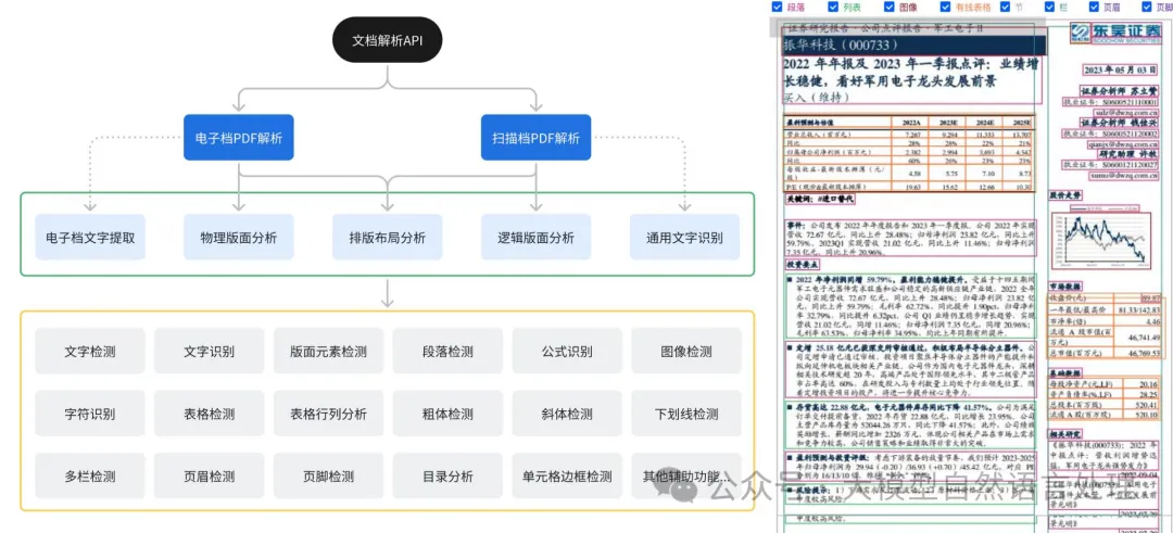 TextIn：一款优秀的文档解析神器，提升RAG性能必备-AI.x社区