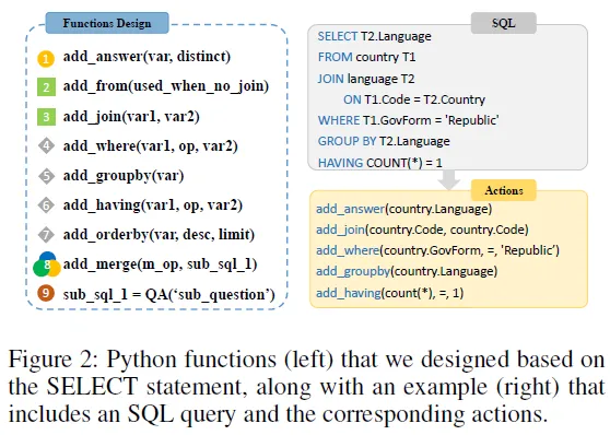 Text2SQL 新一代解决方案Tool-SQL，基于LLM和Agent智能体实现，效果提升显著-AI.x社区