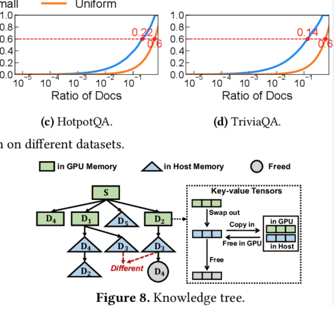 RAGCache：让RAG系统更高效的多级动态缓存新方案-AI.x社区