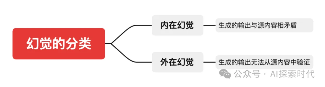 再谈大模型检索增强生成——RAG-AI.x社区