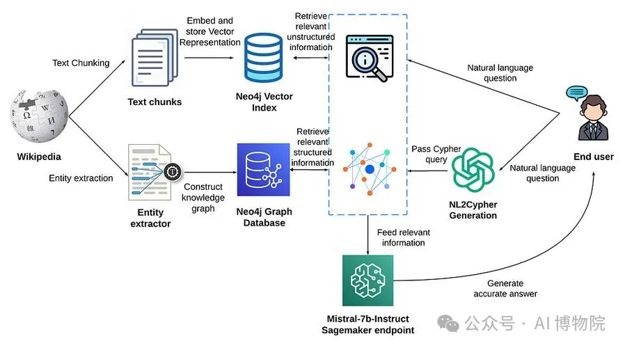 RAG 应用效果不太理想？试试以下RAG优化策略大幅提升问答效果-AI.x社区