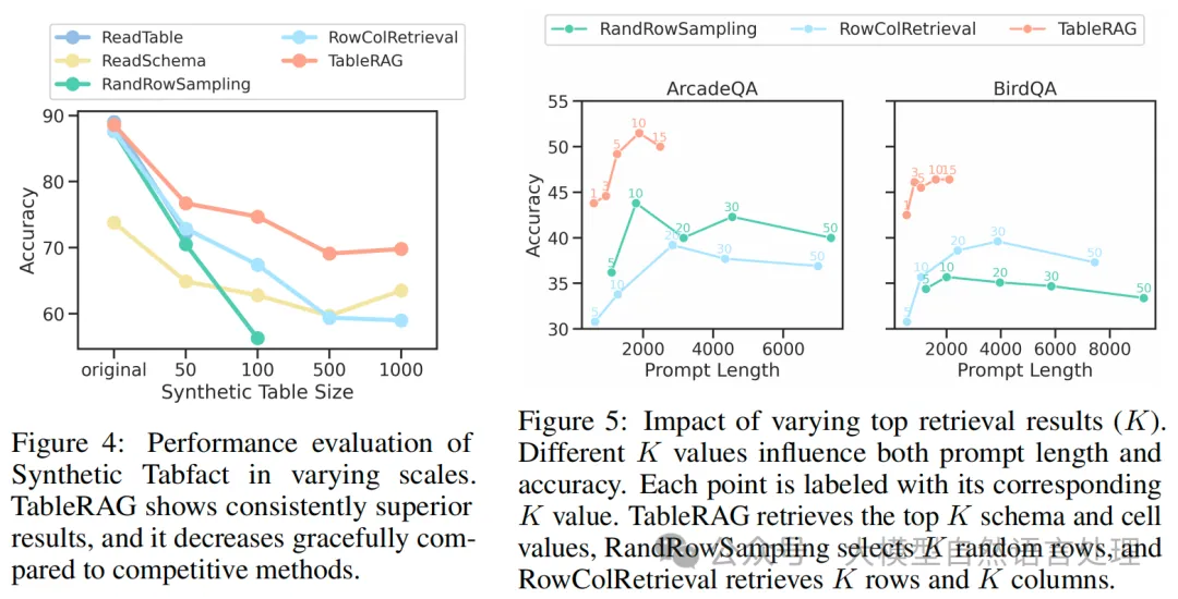 【RAG】表格场景RAG怎么做？TableRAG：一种增强大规模表格理解框架-AI.x社区