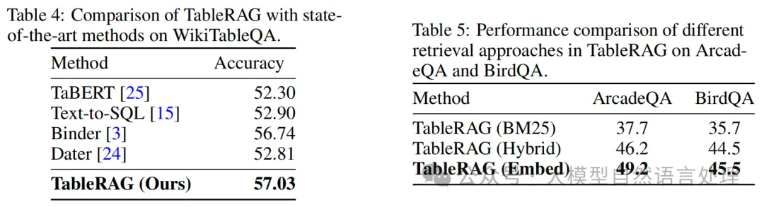 【RAG】表格场景RAG怎么做？TableRAG：一种增强大规模表格理解框架-AI.x社区