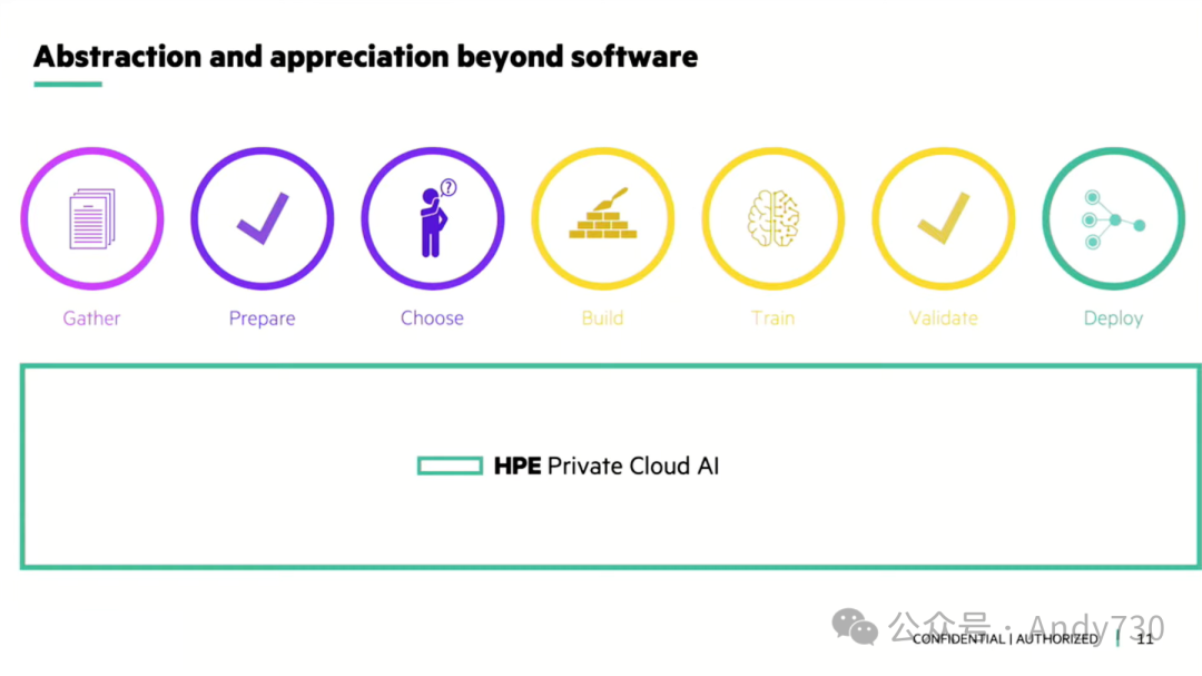 应对生成式AI的复杂性：HPE如何简化AI平台的构建与运维-AI.x社区