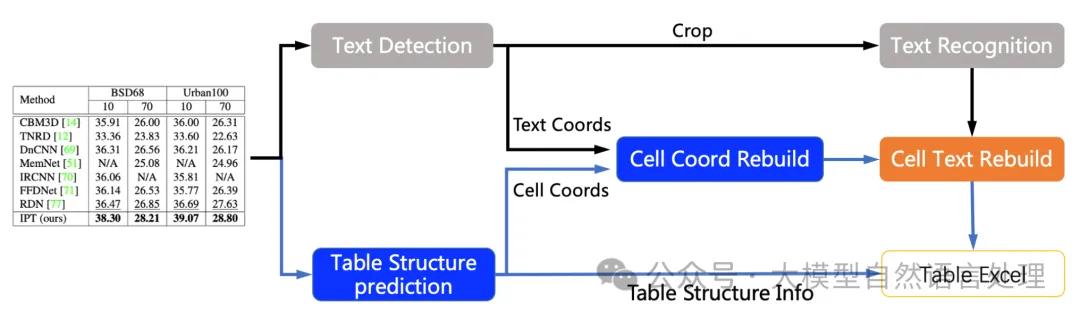 文本文字识别、公式识别、表格文字识别核心算法及思路及实践-DBNet、CRNN、TrOCR-AI.x社区