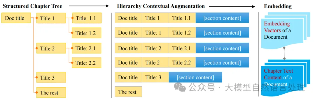 HiQA：一种用于多文档问答的层次化上下文增强RAG-AI.x社区