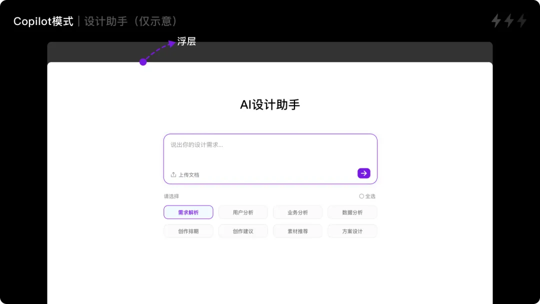 生成式AI人机协同有哪几种模式？-AI.x社区