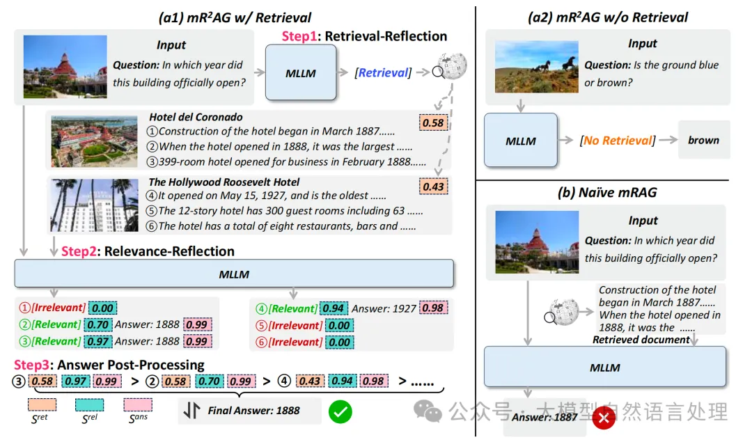 mR^2AG：基于知识的多模态检索-反思增强生成方法浅尝-AI.x社区