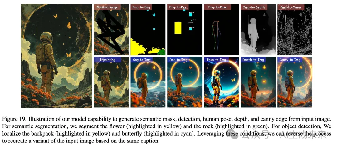 AI2惊艳发布OneDiffusion：突破性大规模扩散模型，支持多任务生成与理解，重塑视觉AI应用-AI.x社区