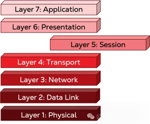第 5 层：会话层