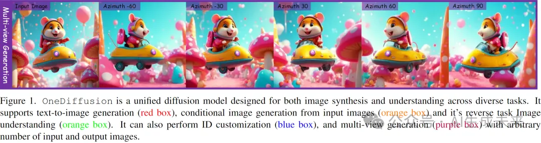 AI2惊艳发布OneDiffusion：突破性大规模扩散模型，支持多任务生成与理解，重塑视觉AI应用-AI.x社区