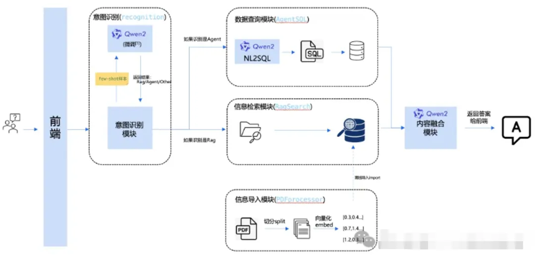 基于 AI Agent 智能体架构落地复杂问答系统的案例设计与实践-AI.x社区