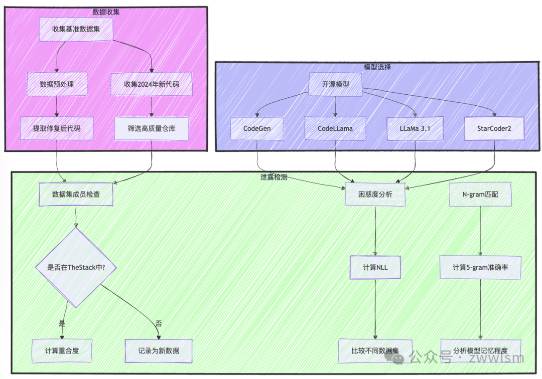 大模型是能力强还是记忆强？一项发人深省的研究-AI.x社区