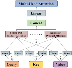 一文彻底搞懂深度学习 - 多头注意力（Multi-Head Attention）-AI.x社区