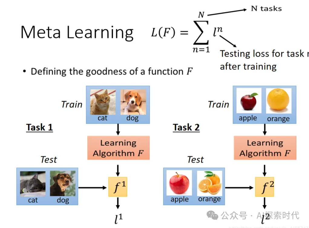 Prompt-提示词, completions-补全，meta-learning-元学习-AI.x社区