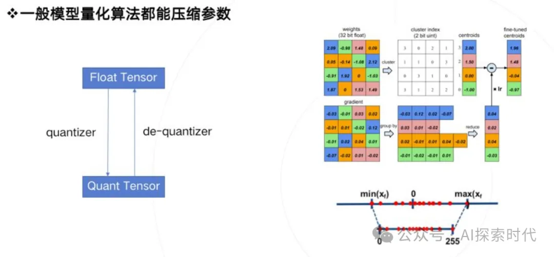 大模型技术的重点与难点，以及在实际操作中需要注意的事项-AI.x社区