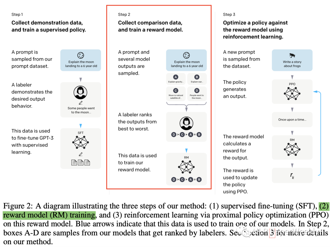 Kaggle大模型竞赛优胜方案总结与思考-AI.x社区