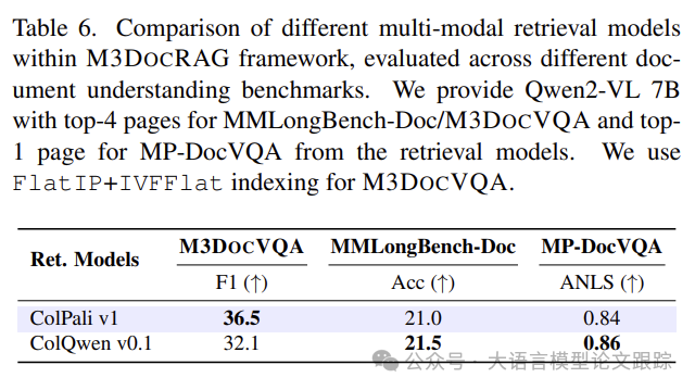 M3DocRAG：文档问答用哪个多模态大模型效果最好？-AI.x社区