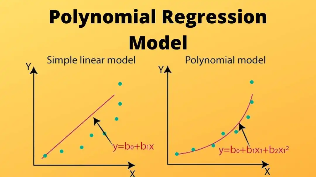 一文彻底搞懂机器学习 - 回归（Regression）-AI.x社区