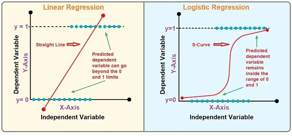 一文彻底搞懂机器学习 - 逻辑回归（Logistic Regression）-AI.x社区