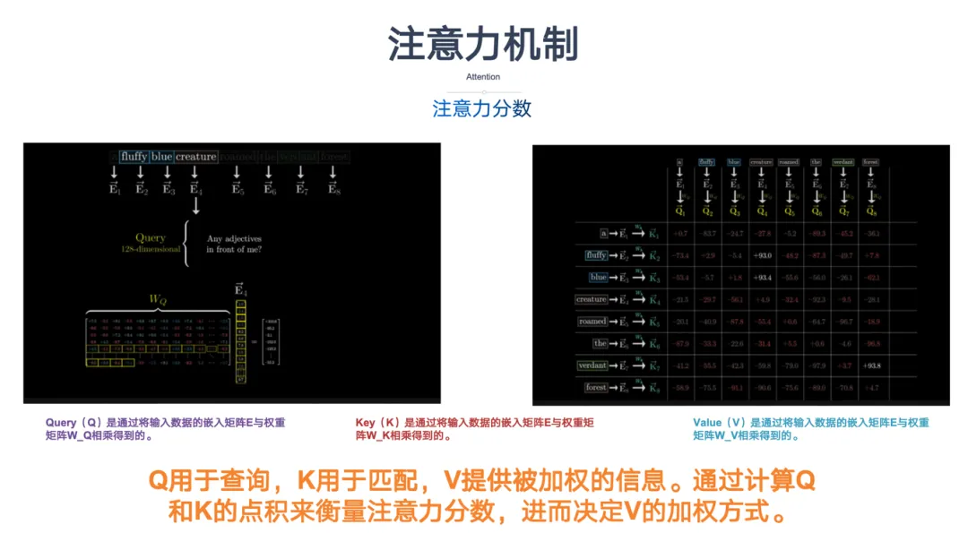 一文彻底搞懂深度学习 - Transformer-AI.x社区