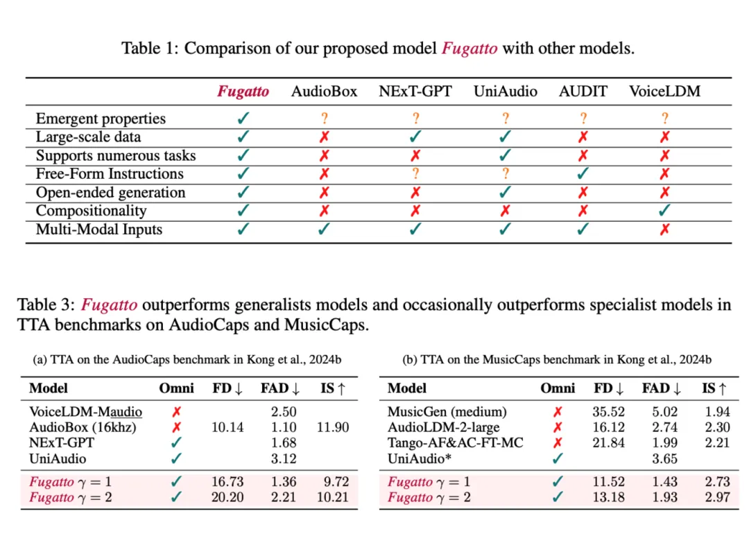 NVIDIA AI 推出 Fugatto：一个 25 亿参数的音频模型，可从文本和音频输入生成音乐、语音和声音-AI.x社区