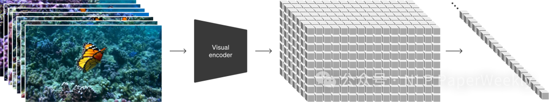 ​探索Sora背后秘密：结合OpenAI Sora技术报告来看其能力和技术点-AI.x社区